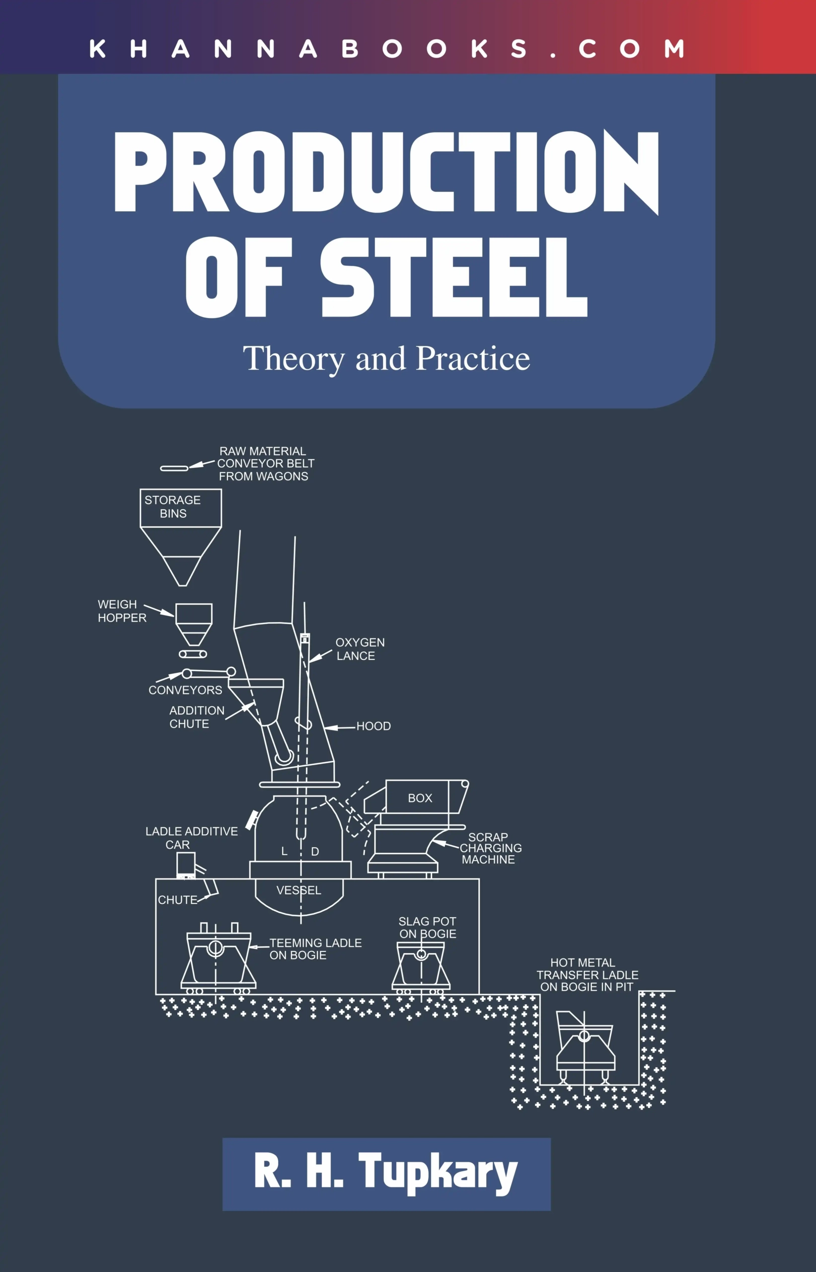 Production of steel (Theory and Practice)