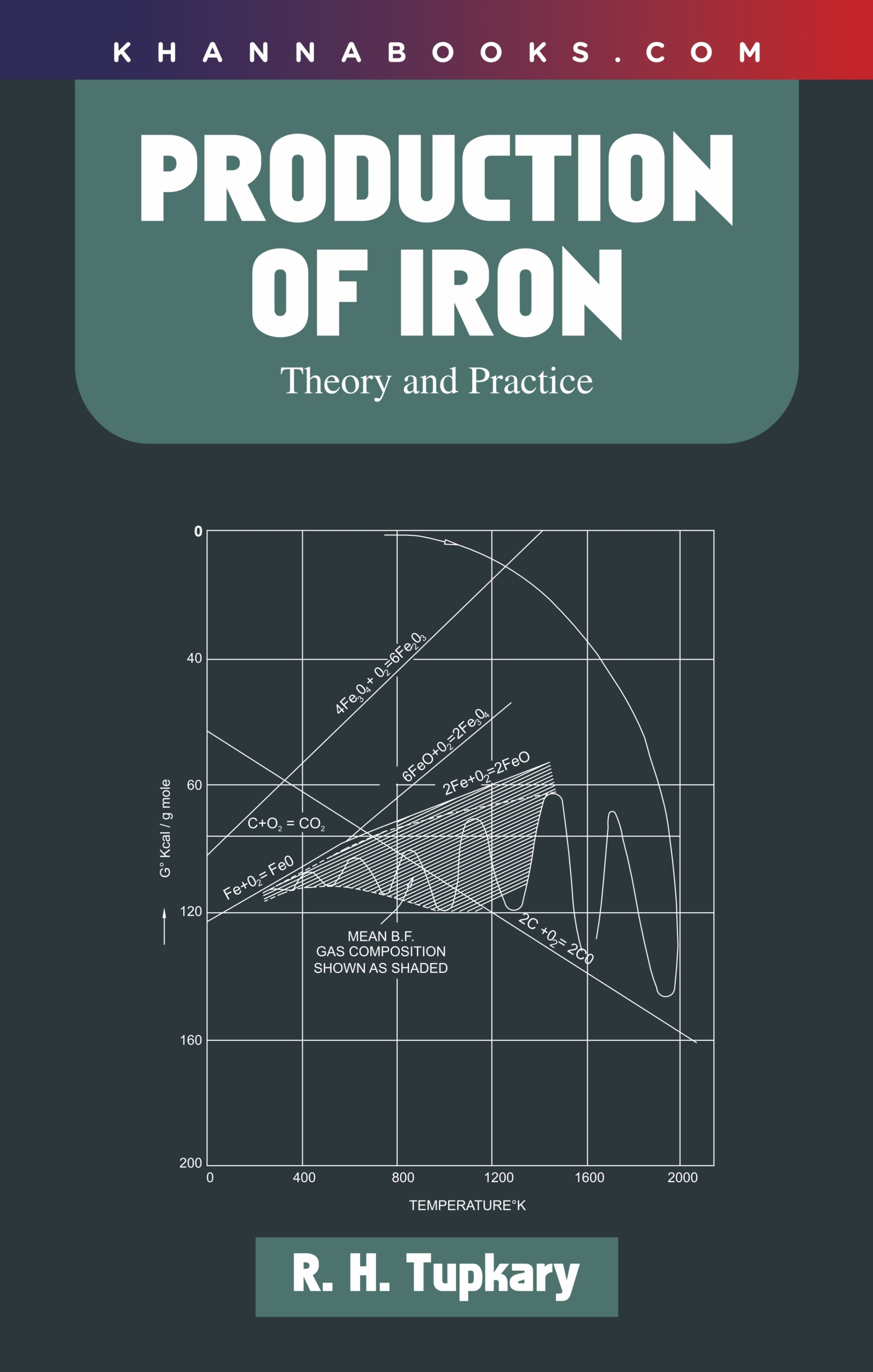 Production of Iron (Theory and Practice)